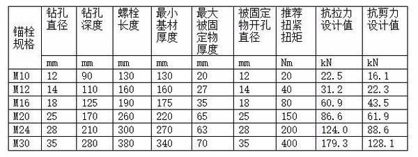 螺栓抗剪力计算（螺栓抗剪力的计算公式） 北京钢结构设计 第2张