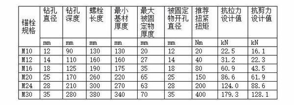 螺栓抗剪力计算（螺栓抗剪力的计算公式） 北京钢结构设计 第1张