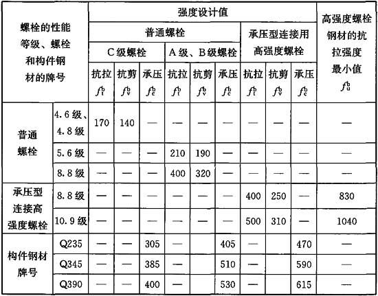 螺栓抗剪力计算（螺栓抗剪力的计算公式） 北京钢结构设计 第4张