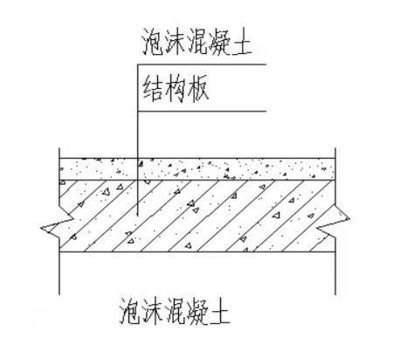 泡沫混凝土的施工工艺 钢结构网架设计 第4张