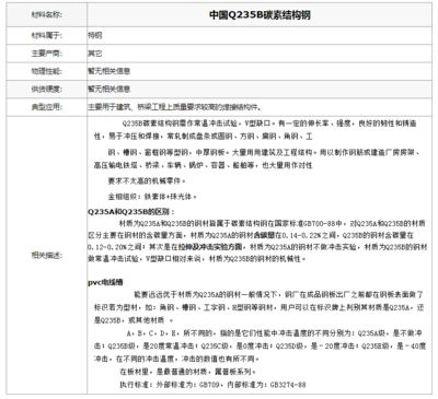 桥梁用结构钢标准 建筑消防施工 第3张