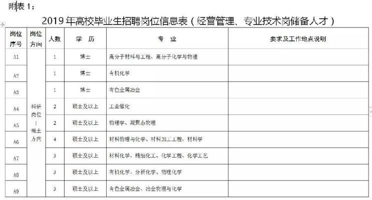 包钢北京分公司招聘官网（包钢北京分公司招聘信息） 装饰幕墙设计 第1张