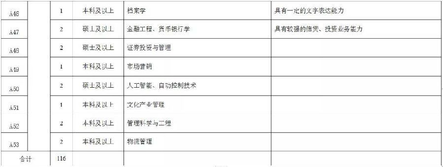 包钢北京分公司招聘官网（包钢北京分公司招聘信息） 装饰幕墙设计 第4张