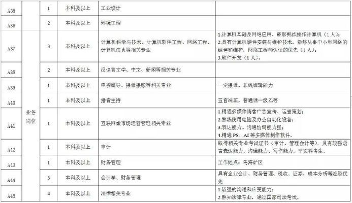 包钢北京分公司招聘官网（包钢北京分公司招聘信息） 装饰幕墙设计 第5张