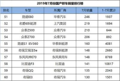 碳纤维制造厂商排行榜 结构砌体施工 第1张