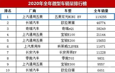 碳纤维制造厂商排行榜 结构砌体施工 第4张