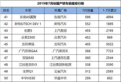 碳纤维制造厂商排行榜 结构砌体施工 第2张