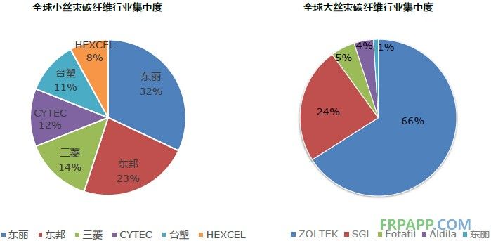 碳纤维制造厂商排行榜 结构砌体施工 第5张