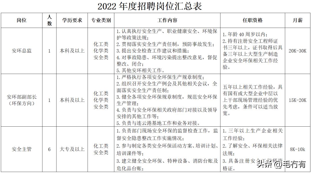 碳纤维公司招聘信息怎么写 建筑消防设计 第4张