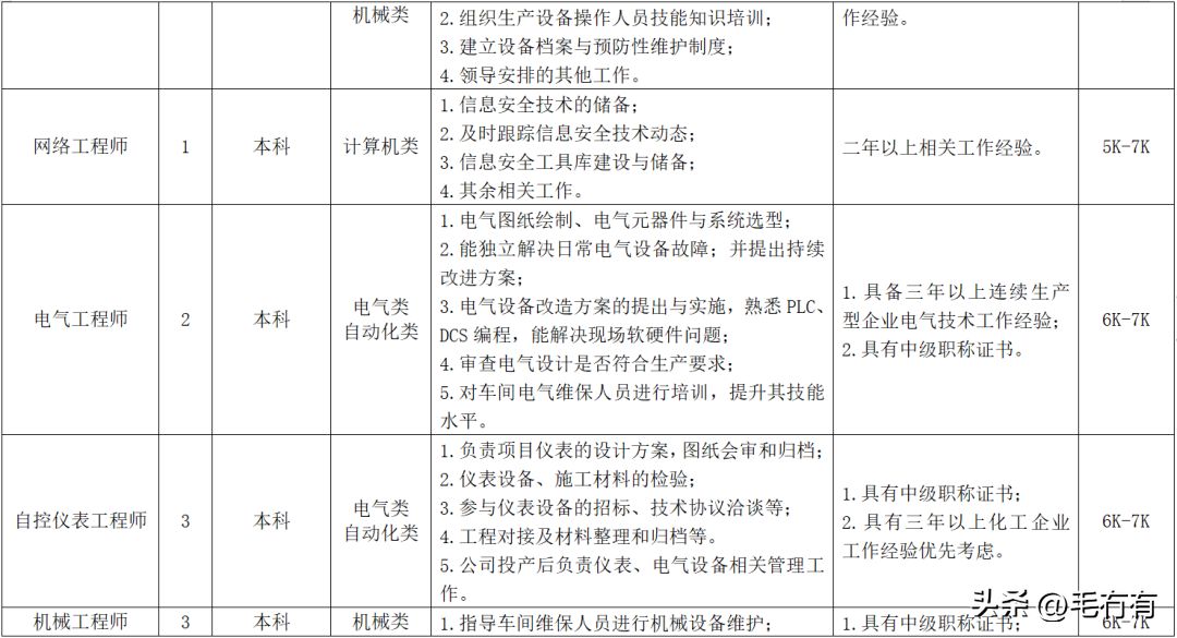 碳纤维公司招聘信息怎么写 建筑消防设计 第5张