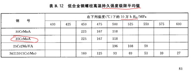 什么作为钢材设计强度取值（结构设计中钢材的设计强度取值是一个重要的参数） 钢结构钢结构停车场施工 第5张