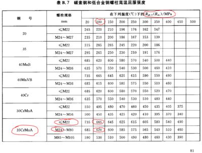 什么作为钢材设计强度取值（结构设计中钢材的设计强度取值是一个重要的参数） 钢结构钢结构停车场施工 第3张