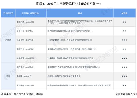 碳纤维制品公司 结构工业钢结构设计 第1张