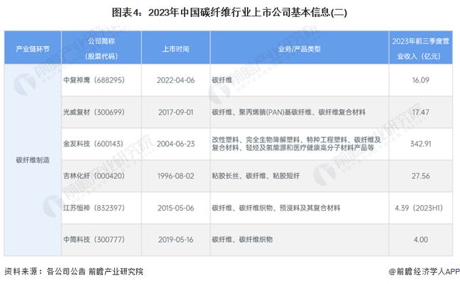 碳纤维制品公司 结构工业钢结构设计 第4张