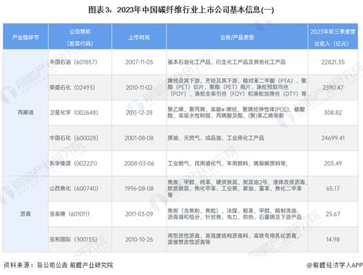 碳纤维制品公司 结构工业钢结构设计 第5张