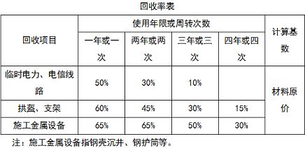 钢结构栈道每平米造价多少钱（钢结构栈道每平米的造价） 钢结构蹦极施工 第1张