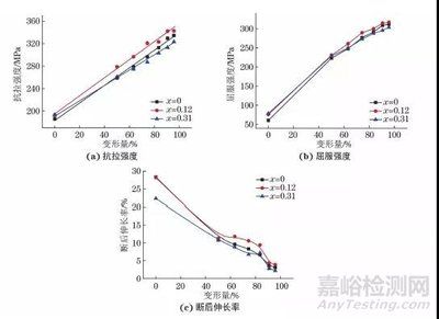 在低碳钢拉伸性能试验过程中,在()阶段变形不明显（低碳钢弹性阶段与塑性阶段区别） 装饰家装设计 第3张