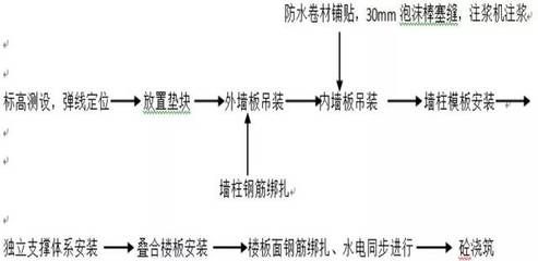 泡沫混凝土回填施工方案及流程（泡沫混凝土回填施工安全操作规程） 结构工业装备设计 第4张