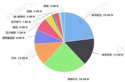 碳纤维生产公司排名 钢结构网架施工 第2张