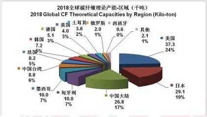 碳纤维生产公司排名 钢结构网架施工 第4张