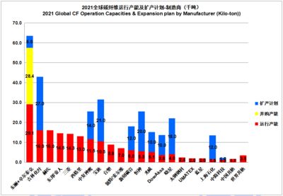 碳纤维生产公司排名 钢结构网架施工 第1张