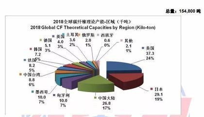 碳纤维生产公司排名 钢结构网架施工 第5张