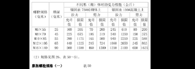 螺栓剪切力标准参照表（螺栓剪切力标准参照表通常会列出不同规格螺栓剪切力标准参照表） 建筑消防设计 第2张