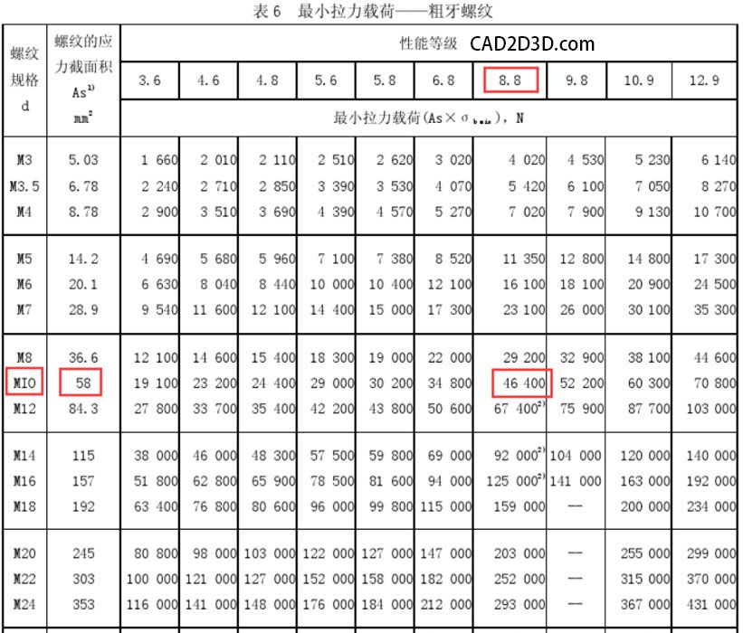 螺栓剪切力标准参照表（螺栓剪切力标准参照表通常会列出不同规格螺栓剪切力标准参照表） 建筑消防设计 第5张