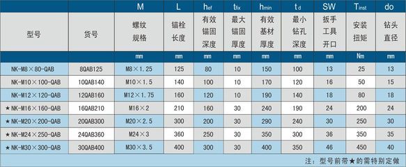 螺栓剪切力标准参照表（螺栓剪切力标准参照表通常会列出不同规格螺栓剪切力标准参照表） 建筑消防设计 第4张