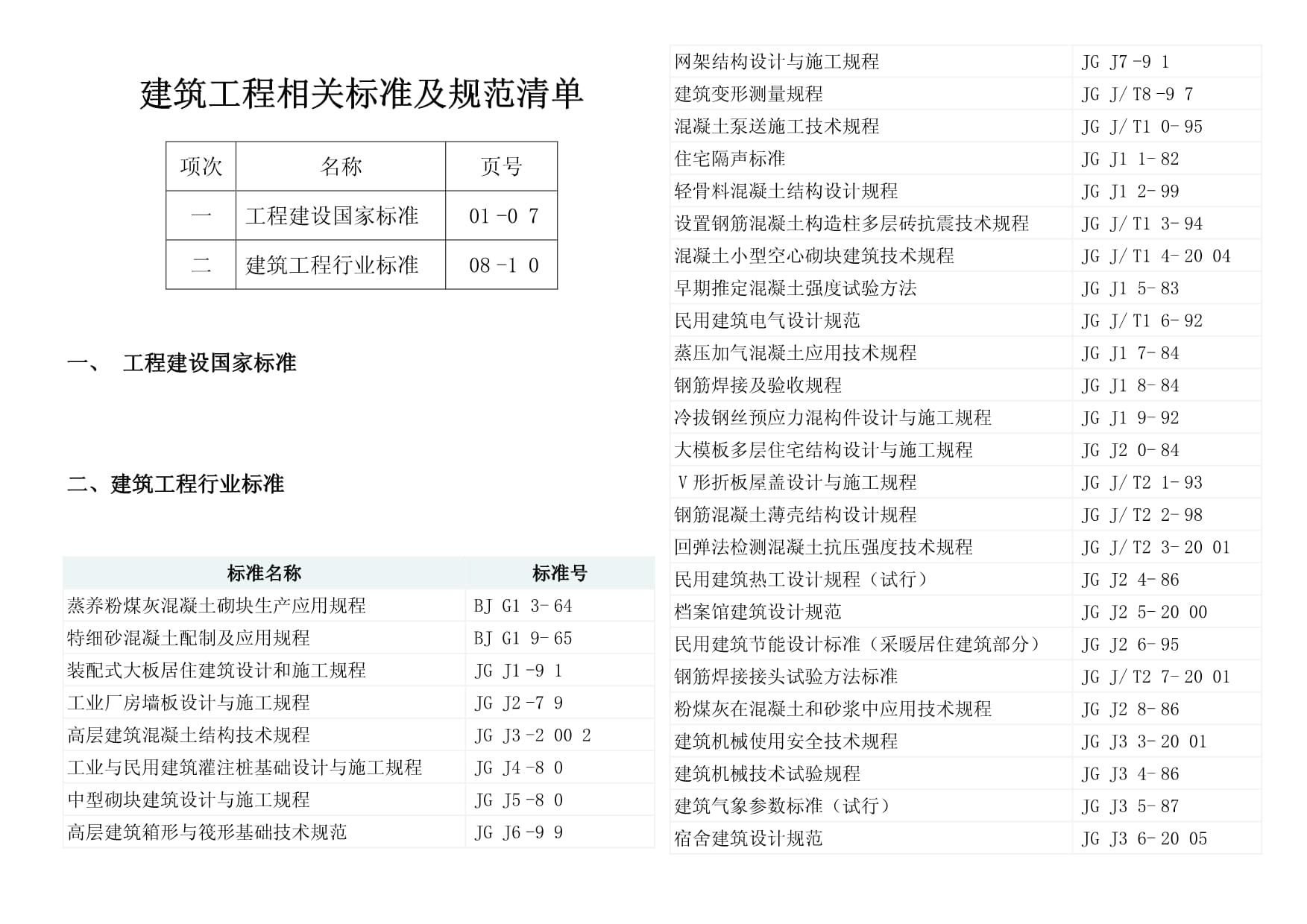 网架结构设计与施工规程最新版本 建筑施工图设计 第5张