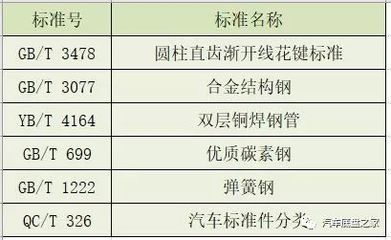 碳素结构钢计算取值的依据有哪些 钢结构框架施工 第1张