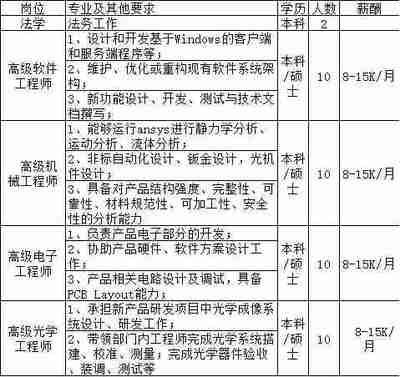 碳纤维招聘师傅一个月能拿多少钱 全国钢结构厂 第3张