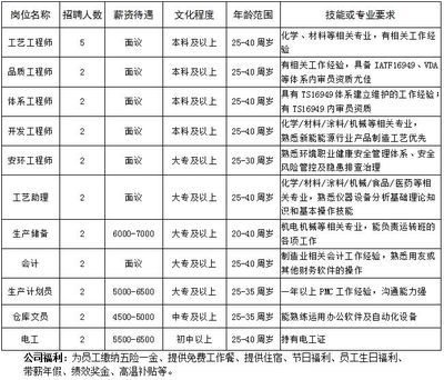 碳纤维招聘师傅一个月能拿多少钱 全国钢结构厂 第5张