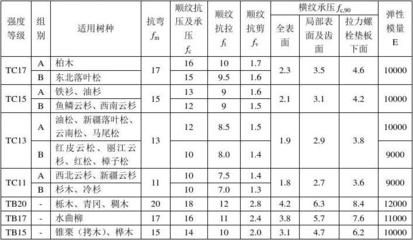 螺栓抗剪切强度计算 建筑消防施工 第4张