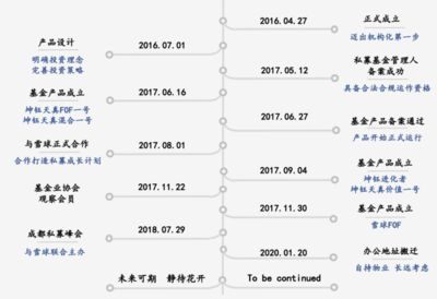 深圳坤钰资产管理有限公司电话 装饰幕墙设计 第1张