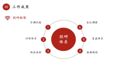 深圳坤钰资产管理有限公司电话 装饰幕墙设计 第4张