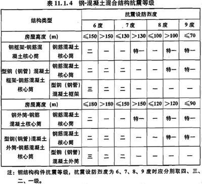 建筑结构抗震设计 结构砌体设计 第4张