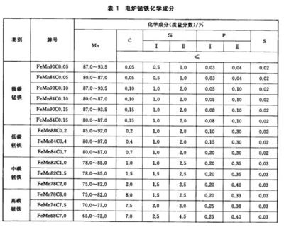 碳素结构钢的性能指标 装饰幕墙设计 第2张