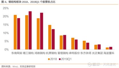 网架结构选型的影响因素 结构机械钢结构设计 第2张