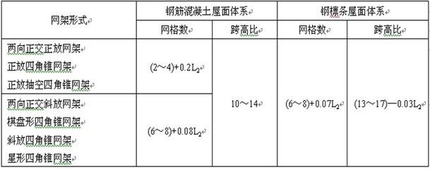 网架结构选型的影响因素 结构机械钢结构设计 第5张