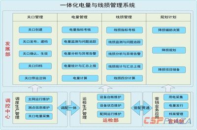 网架结构选型的影响因素 结构机械钢结构设计 第4张