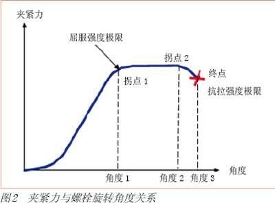 螺栓的抗拉强度和抗剪切强度 建筑方案施工 第4张