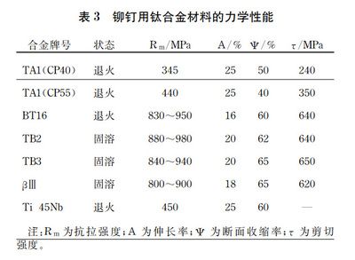 螺栓的抗拉强度和抗剪切强度 建筑方案施工 第5张