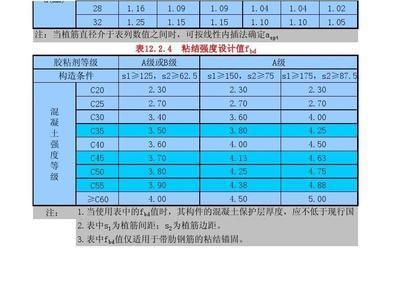 粘钢加固计算书图片（粘钢加固计算书） 建筑消防施工 第3张