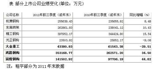 钢结构资质多少钱能办下来（钢结构资质办理流程详解） 结构地下室设计 第3张