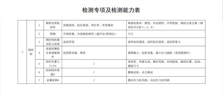 钢结构资质多少钱能办下来（钢结构资质办理流程详解） 结构地下室设计 第4张