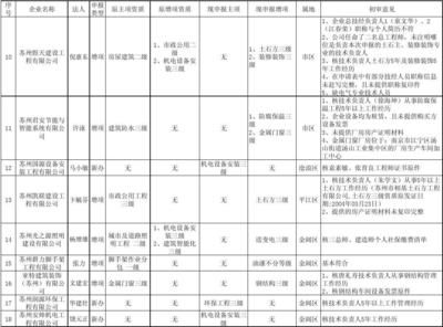 钢结构资质多少钱能办下来（钢结构资质办理流程详解） 结构地下室设计 第5张