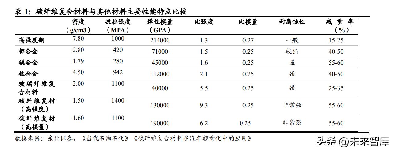 碳纤维加固材料用多少拉力的（碳纤维加固材料的拉力标准主要取决于其抗拉强度）