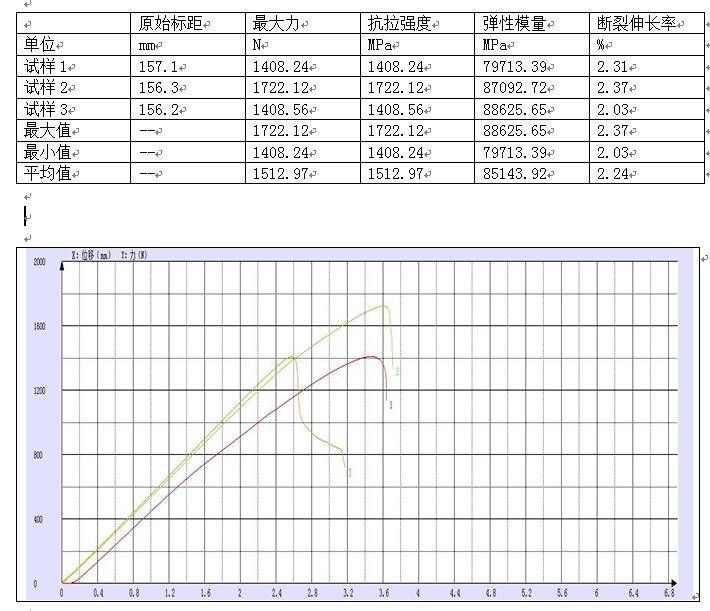 碳纤维加固材料用多少拉力的（碳纤维加固材料的拉力标准主要取决于其抗拉强度） 装饰家装设计 第5张