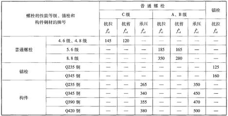 结构设计中一般以什么作为钢材强度取值的依据 结构工业钢结构设计 第5张